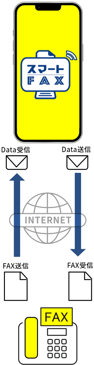 『スマートFAX』 概要